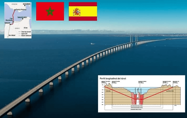 مشروع الربط القاري بين المغرب وإسبانيا ... حلم سيصبح حقيقة !